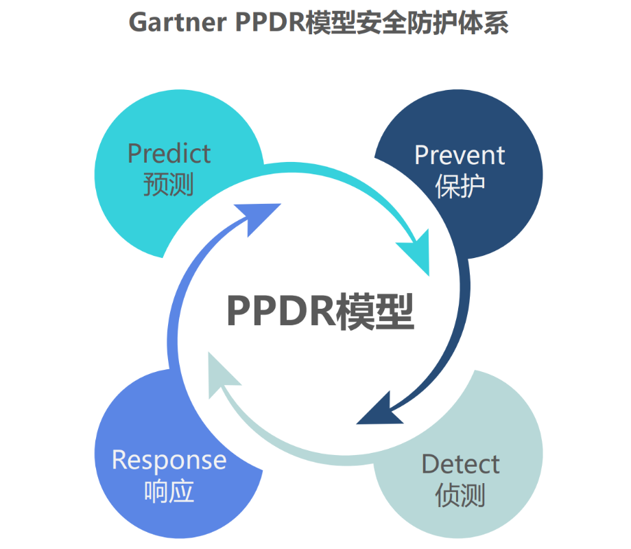 智能/嵌入式終端固件二進制安全解決方案