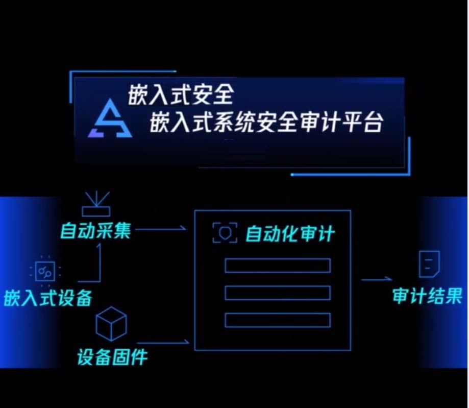 嵌入式系統審計平臺